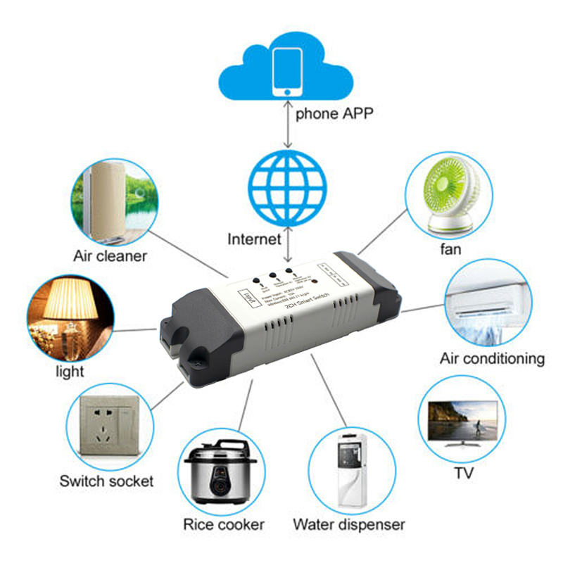 2CH Wifi Smart Switch Module R - Relay Module 4 Channel recensie en prijs