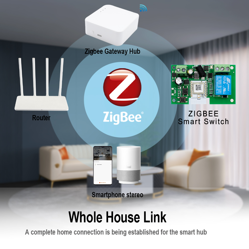 Tuya Zigbee Afstandsbediening  - Relay Module 4 Channel recensie en prijs