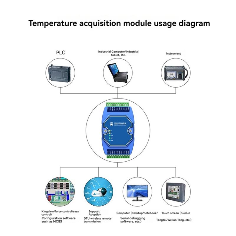 A27F-Temperatuurmeetmodule 8-w - Thermocouple Module K Type recensie en prijs